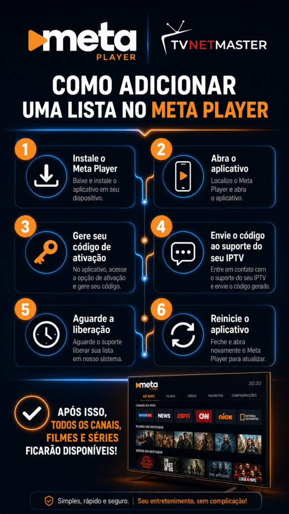 como adc meta player
