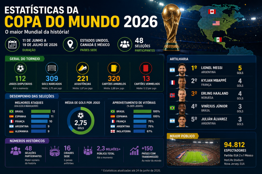 copa2026